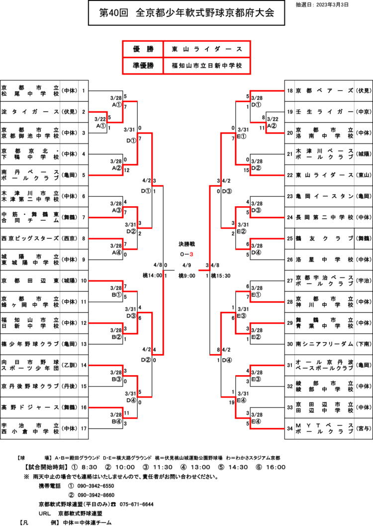 第40回 全日本少年軟式野球大会（第9期生）