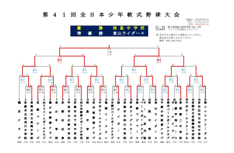 第41回 全日本少年軟式野球大会（第10期生）