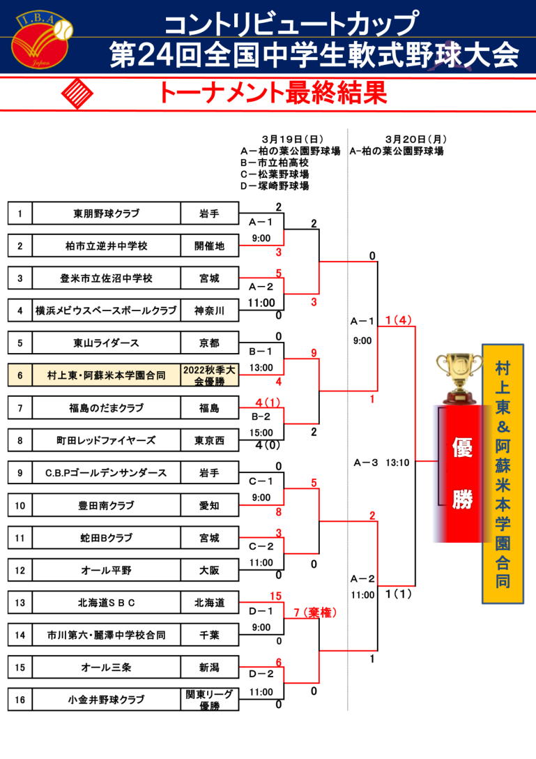 第２４回全国中学生軟式野球大会(2023・第9期生)