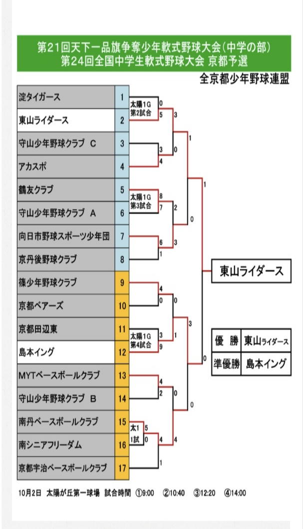 第２４回全国中学生軟式野球大会(2023・第9期生)
